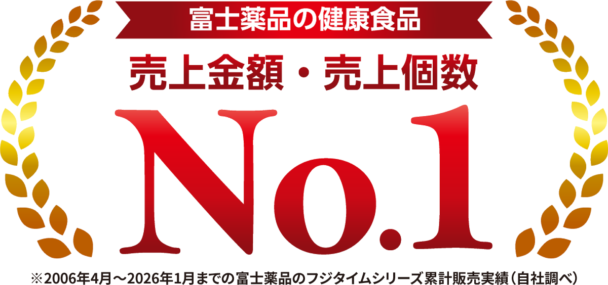 富士薬品の健康食品 売上金額・売上個数No.1 ※2006年4月~2026年1月までの富士薬品のフジタイムシリーズ累計販売実績(自社調べ)