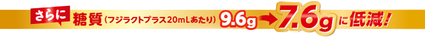 さらに糖質（フジラクトプラス20mLあたり）9.6g→7.6gに低減！