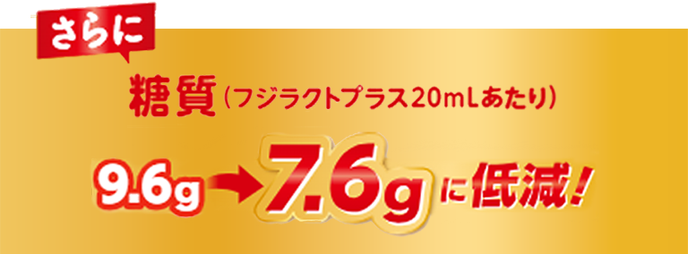 さらに糖質（フジラクトプラス20mLあたり）9.6g→7.6gに低減！