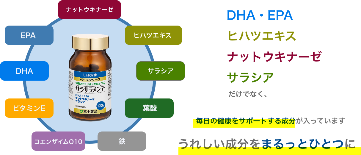 配合成分