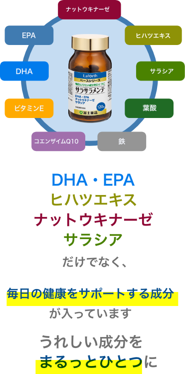 配合成分
