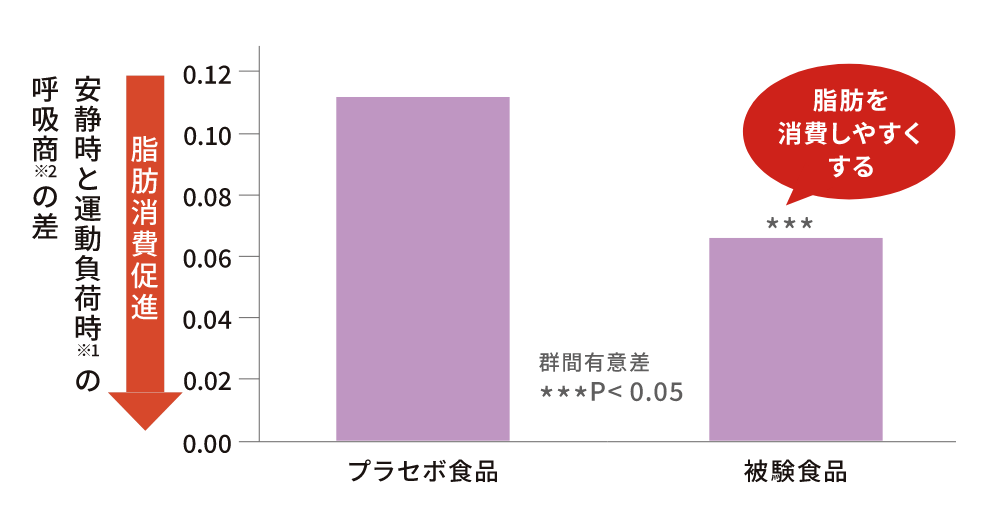 グラフ