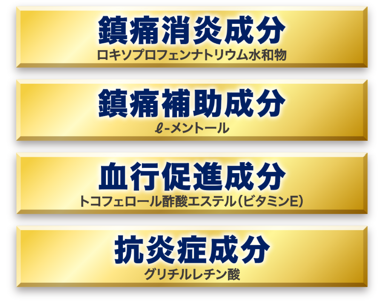 4つの有効成分配合 炎症を抑え痛みを緩和