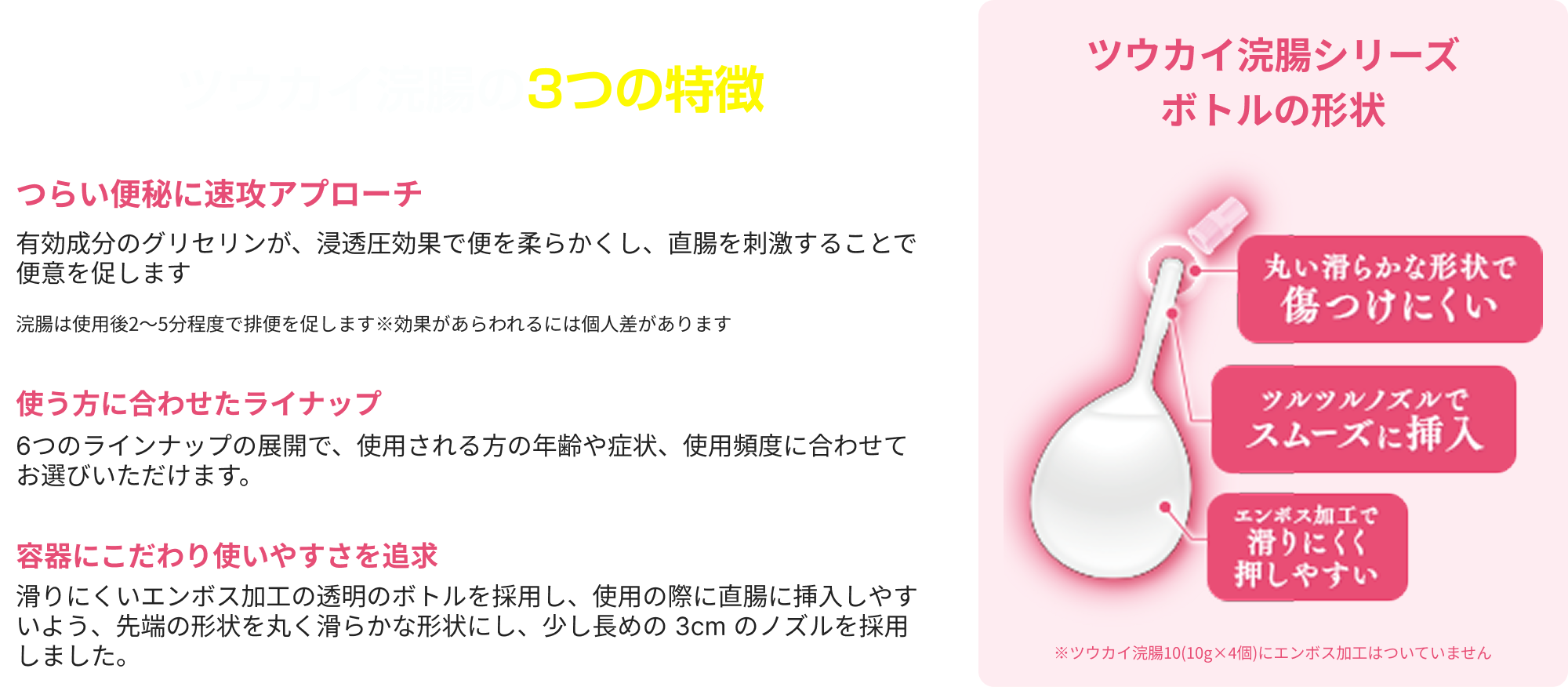 ツウカイ浣腸の3つの特徴 つらい便秘に速攻アプローチ 有効成分のグリセリンが、浸透圧効果で便を柔らかくし、直腸を刺激することで便意を促します 浣腸は使用後2～5分程度で排便を促します ※効果があらわれるには個人差があります 使う方に合わせたライナップ 6つのラインナップの展開で、使用される方の年齢や症状、使用頻度に合わせてお選びいただけます。 容器にこだわり使いやすさを追求 滑りにくいエンボス加工の透明のボトルを採用し、使用の際に直腸に挿入しやすいよう、先端の形状を丸く滑らかな形状にし、少し長めの3cmのノズルを採用しました。 ツウカイ浣腸シリーズ ボトルの形状 丸い滑らかな形状で傷つけにくい ツルツルノズルでスムーズに挿入 エンボス加工で滑りにくく押しやすい ※ツウカイ浣腸10（10g×4個）にエンボス加工はついていません