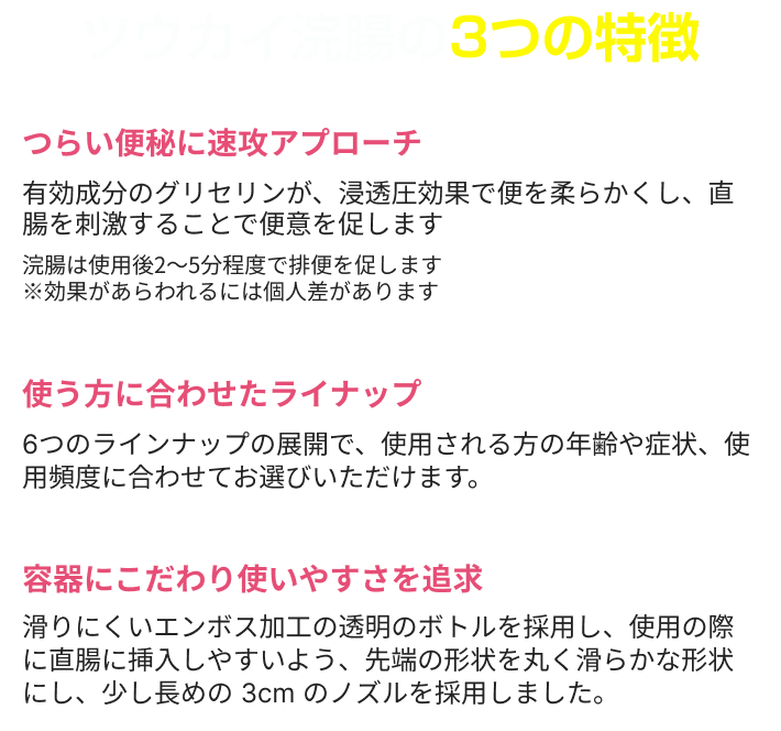ツウカイ浣腸の3つの特徴 つらい便秘に速攻アプローチ 有効成分のグリセリンが、浸透圧効果で便を柔らかくし、直腸を刺激することで便意を促します 浣腸は使用後2～5分程度で排便を促します ※効果があらわれるには個人差があります 使う方に合わせたライナップ 6つのラインナップの展開で、使用される方の年齢や症状、使用頻度に合わせてお選びいただけます。 容器にこだわり使いやすさを追求 滑りにくいエンボス加工の透明のボトルを採用し、使用の際に直腸に挿入しやすいよう、先端の形状を丸く滑らかな形状にし、少し長めの 3cm のノズルを採用しました。