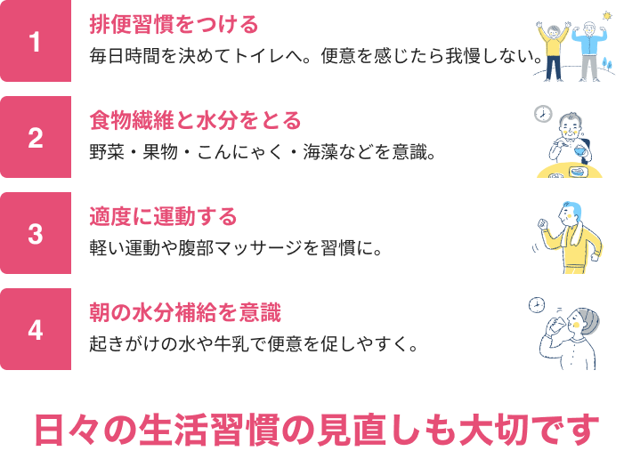 1 排便習慣をつける 毎日時間を決めてトイレへ。便意を感じたら我慢しない。 2 食物繊維と水分をとる 野菜・果物・こんにゃく・海藻などを意識。 3 適度に運動する 軽い運動や腹部マッサージを習慣に。 4 朝の水分補給を意識 起きがけの水や牛乳で便意を促しやすく。 日々の生活習慣の見直しも大切です