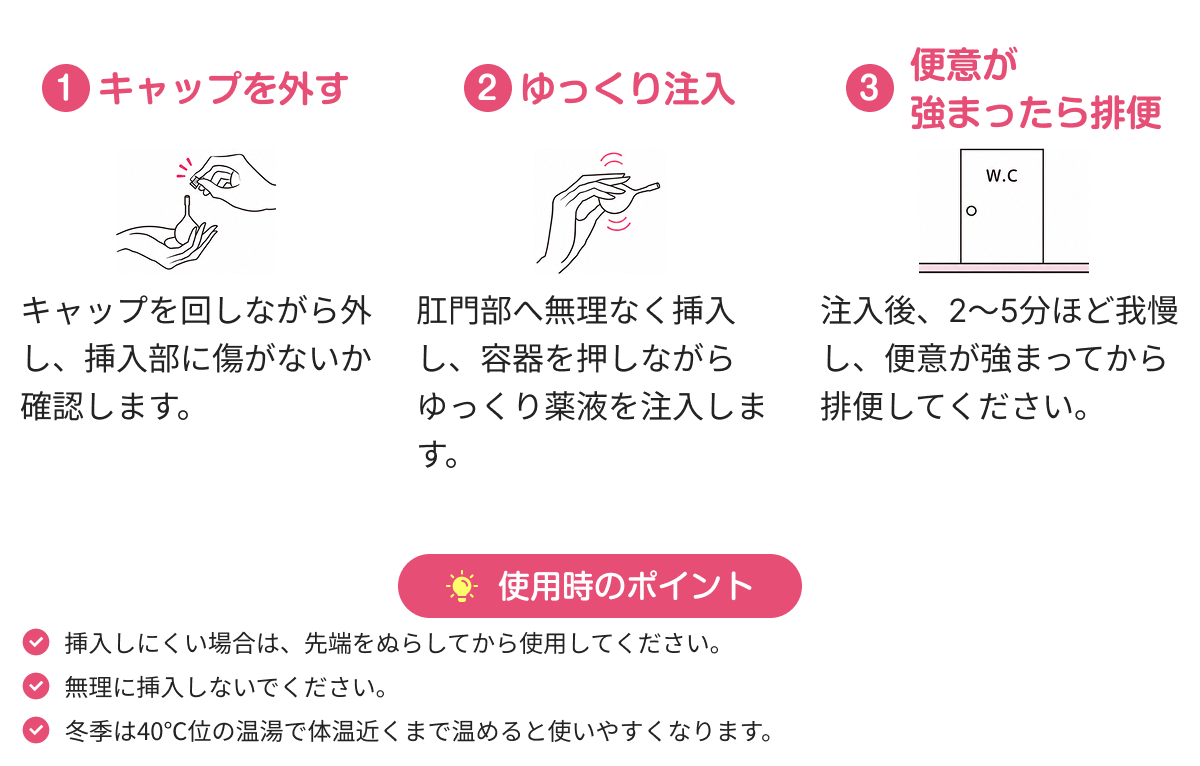 1 キャップを外す キャップを回しながら外し、挿入部に傷がないか確認します。 2 ゆっくり注入 肛門部へ無理なく挿入し、容器を押しながらゆっくり薬液を注入します。 3 便意が強まったら排便 注入後、2～5分ほど我慢し、便意が強まってから排便してください。 使用時のポイント 挿入しにくい場合は、先端をぬらしてから使用してください。 無理に挿入しないでください。 冬季は40℃位の温湯で体温近くまで温めると使いやすくなります。