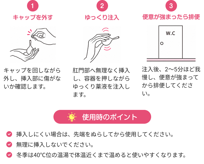 1 キャップを外す キャップを回しながら外し、挿入部に傷がないか確認します。 2 ゆっくり注入 肛門部へ無理なく挿入し、容器を押しながらゆっくり薬液を注入します。 3 便意が強まったら排便 注入後、2～5分ほど我慢し、便意が強まってから排便してください。 使用時のポイント 挿入しにくい場合は、先端をぬらしてから使用してください。 無理に挿入しないでください。 冬季は40℃位の温湯で体温近くまで温めると使いやすくなります。