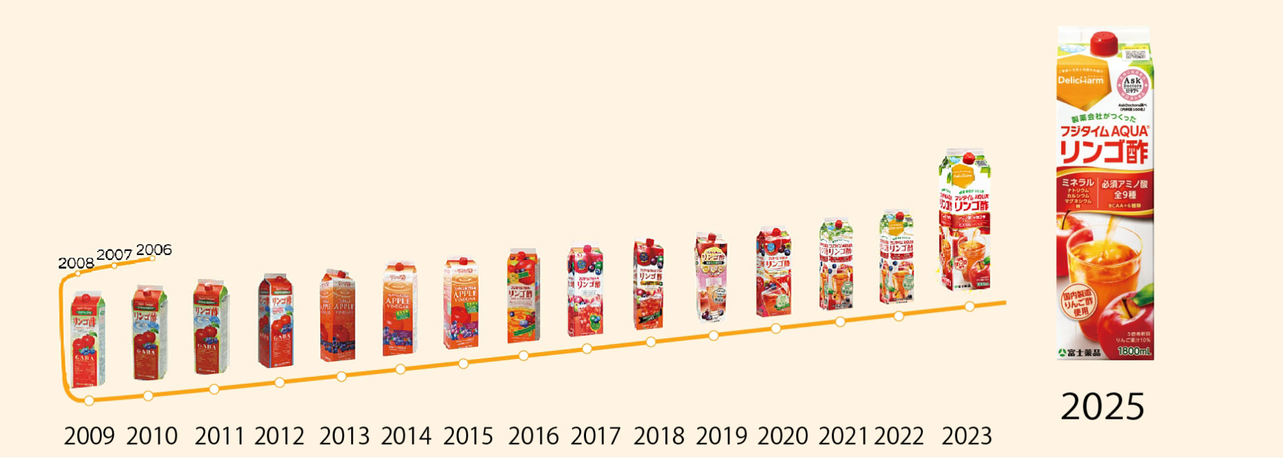 フジタイムAQUA - AscDoctors確認済み商品｜医薬品・健康食品通販の